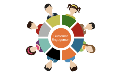 Customer Engagement Strategies
