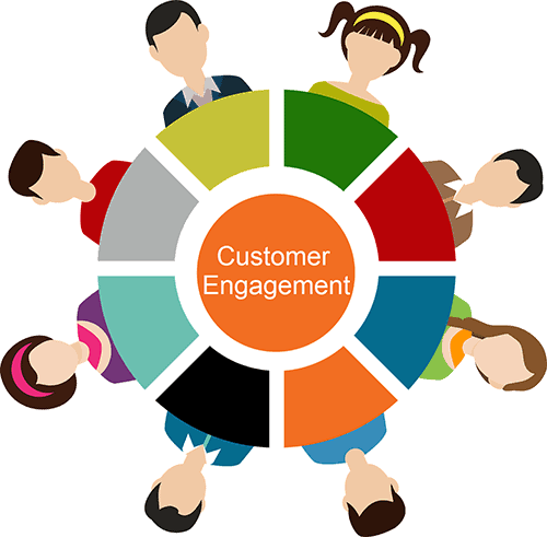Customer Engagement Strategies - customer engagement