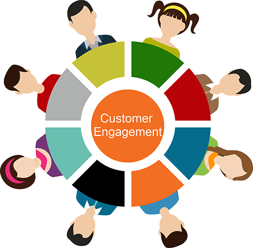 a wheel showing customers with customer engagement topic