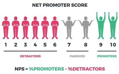 How do you measure how your customers are feeling? – Newsletter April 2019