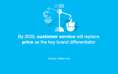 6 stats which show why you cannot ignore Customer Experience – Newsletter June 2019