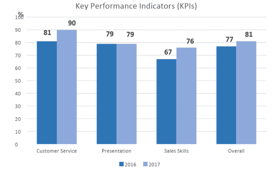 kpi1