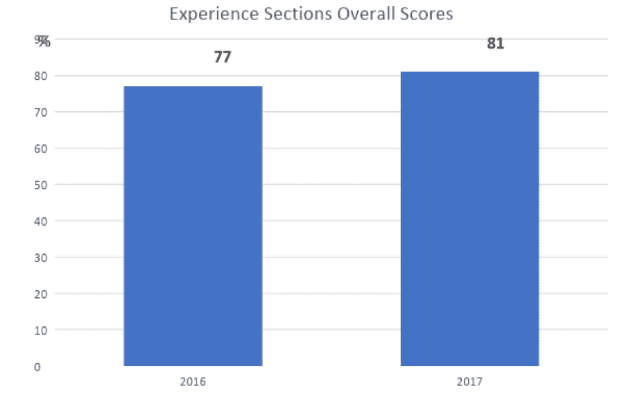 KPI1