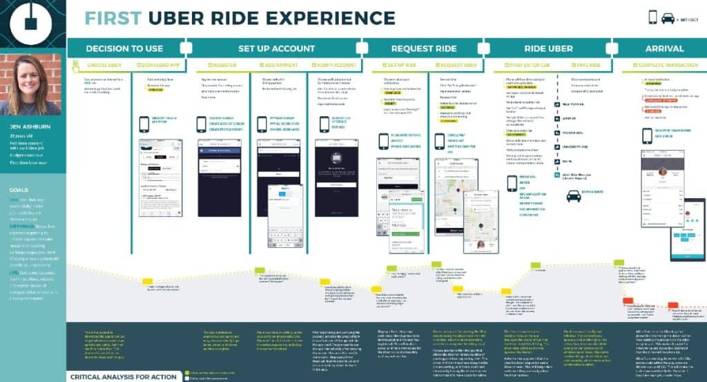 Uber shop first user