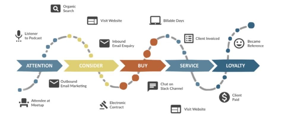 Customer Journey Map Uber What Is A Customer Journey Map And How To Use One To Improve Business –  Insight6