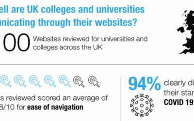 How well are UK colleges and universities communicating through their websites?