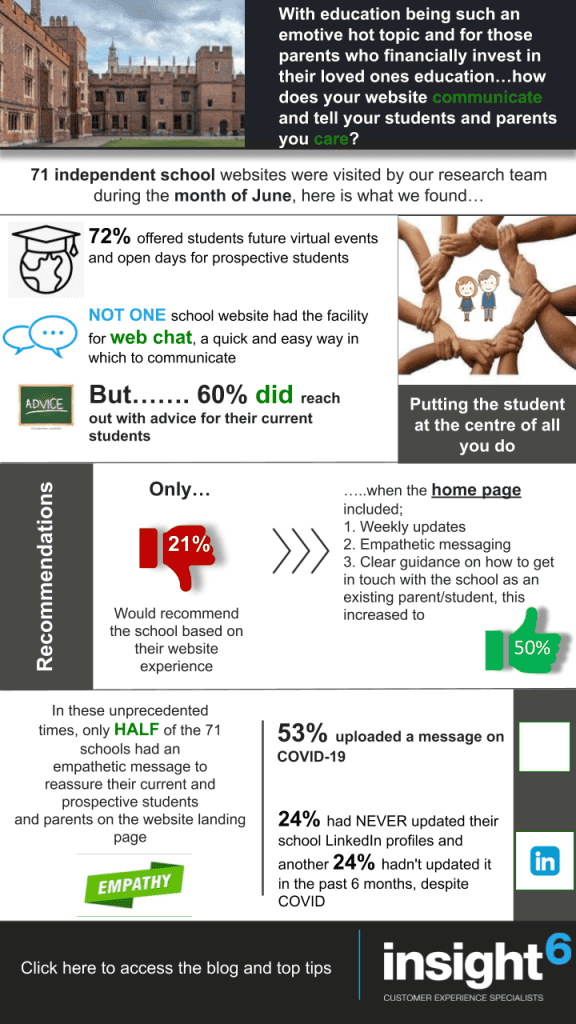 How well are Independent Schools communicating through their websites? - Independant schools