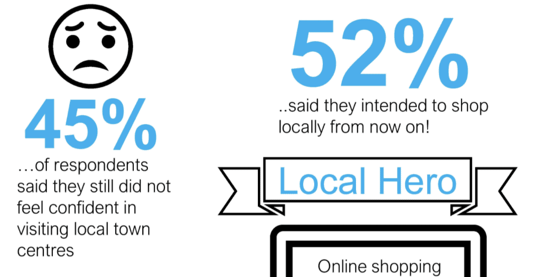 How Are the Public Feeling About Venturing Out to Shop?