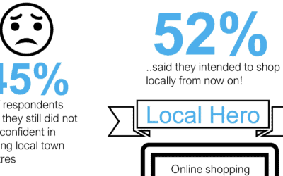 How Are the Public Feeling About Venturing Out to Shop?