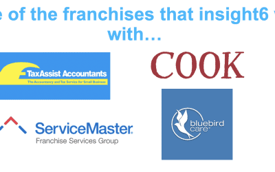 Why Customer Experience (CX) monitoring should be at the top of every Franchisor’s to do list in January