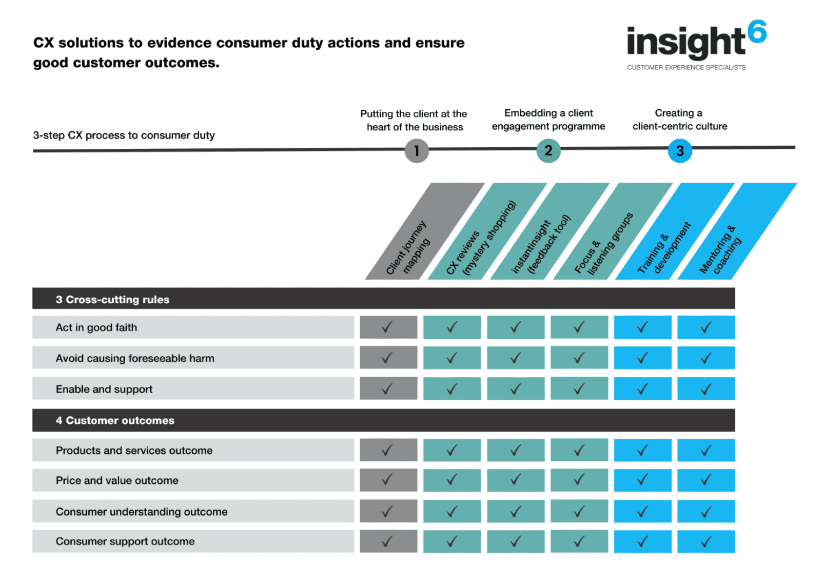 Consumer Duty and its impact on the retail motor sector  - Screenshot 2023 08 15 at 09.45.48