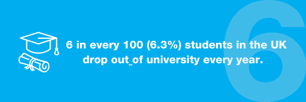 Enhancing the Student Experience to Boost Retention: Best Practices for Your Institution - student drop out facts 1