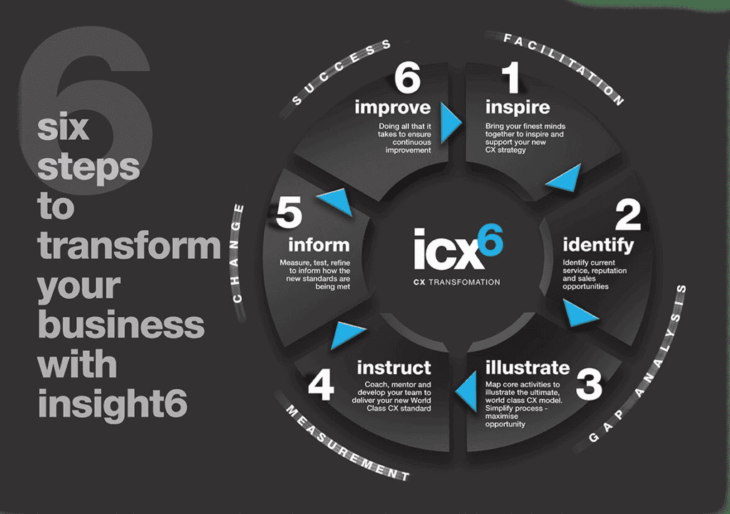 WOW moments with insight6: Exploring what we do with our icx6 model.