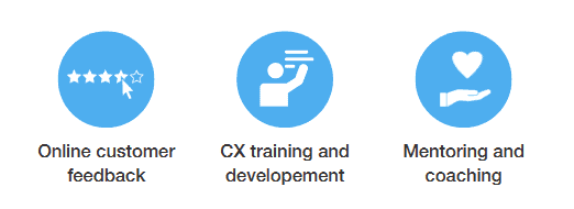 Stride Treglown CX Solutions