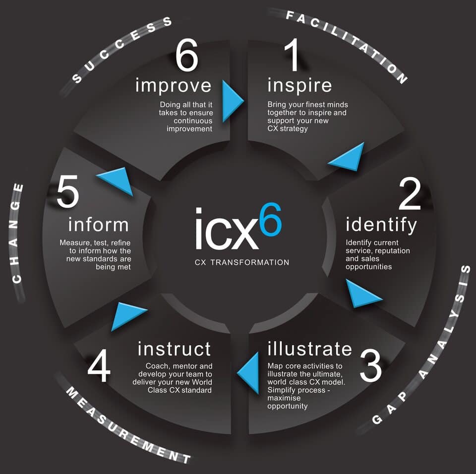 icx6-insight6 icx6 framework